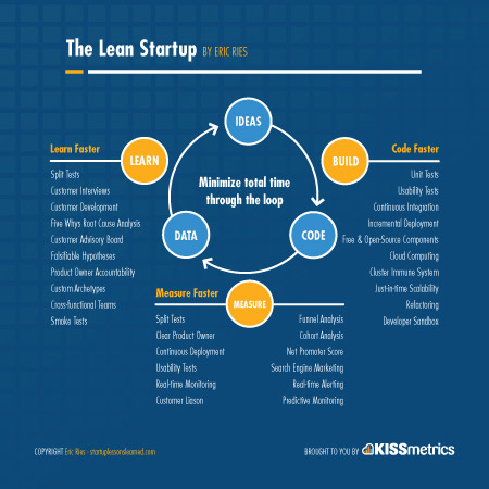 methodology_innovation